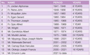 This is the lost of the Head Teachers thats have served since the school began 